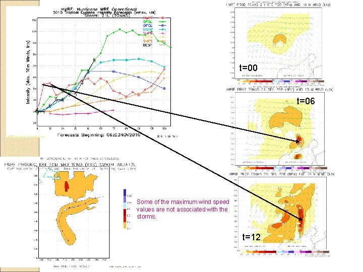 t=00 t=06 Some of the maximum wind speed values are not associated with the t=00 t=06 Some of the maximum wind speed values are not associated with the
