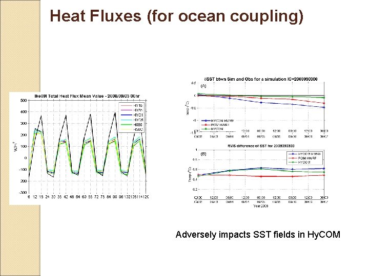 Heat Fluxes (for ocean coupling) Adversely impacts SST fields in Hy. COM Heat Fluxes (for ocean coupling) Adversely impacts SST fields in Hy. COM