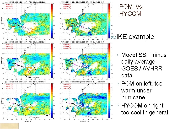 POM vs HYCOM IKE example ◦ Model SST minus daily average GOES / AVHRR POM vs HYCOM IKE example ◦ Model SST minus daily average GOES / AVHRR