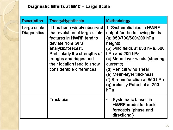 Diagnostic Efforts at EMC – Large Scale Description Theory/Hypothesis Methodology Large scale It has Diagnostic Efforts at EMC – Large Scale Description Theory/Hypothesis Methodology Large scale It has