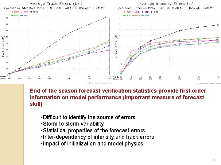 End of the season forecast verification statistics provide first order information on model performance End of the season forecast verification statistics provide first order information on model performance