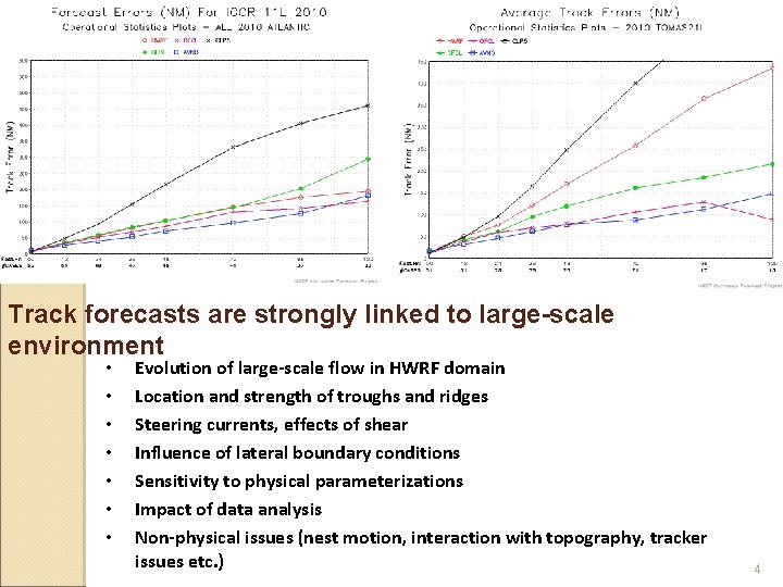 Track forecasts are strongly linked to large-scale environment • • Evolution of large-scale flow Track forecasts are strongly linked to large-scale environment • • Evolution of large-scale flow