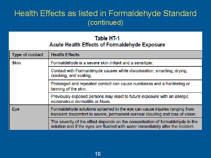 Health Effects as listed in Formaldehyde Standard (continued) 10 