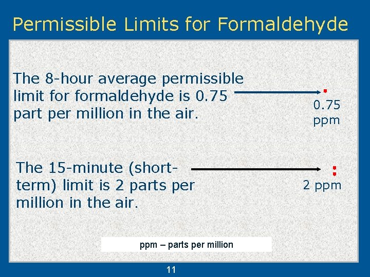 Permissible Limits for Formaldehyde The 8 -hour average permissible limit formaldehyde is 0. 75