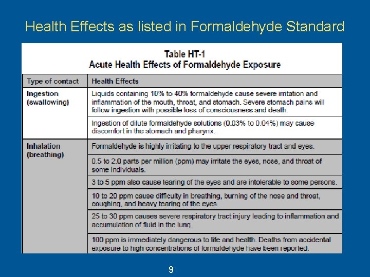 Health Effects as listed in Formaldehyde Standard 9 