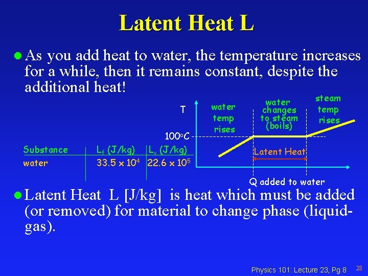 Latent Heat L l As you add heat to water, the temperature increases for