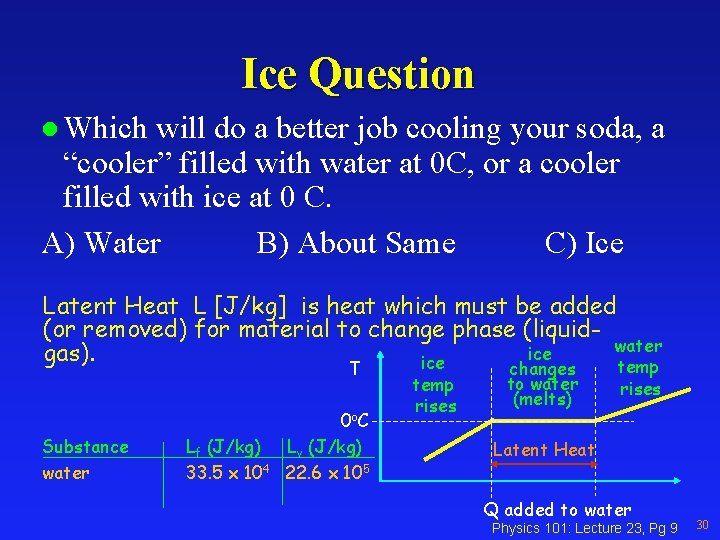 Ice Question l Which will do a better job cooling your soda, a “cooler”