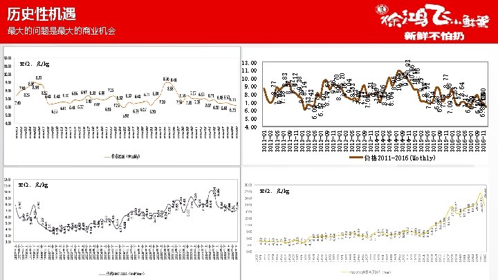 2011 -01 2011 -03 2011 -05 2011 -07 2011 -09 2011 -11 2012 -03