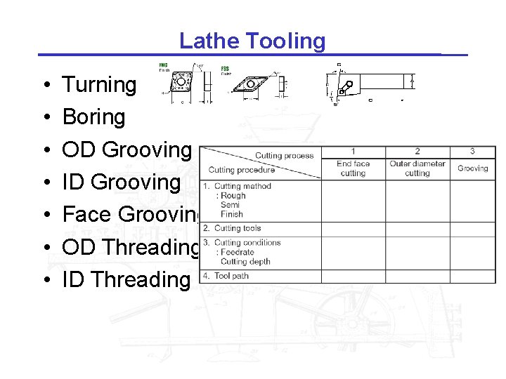 Lathe Tooling • • Turning Boring OD Grooving ID Grooving Face Grooving OD Threading