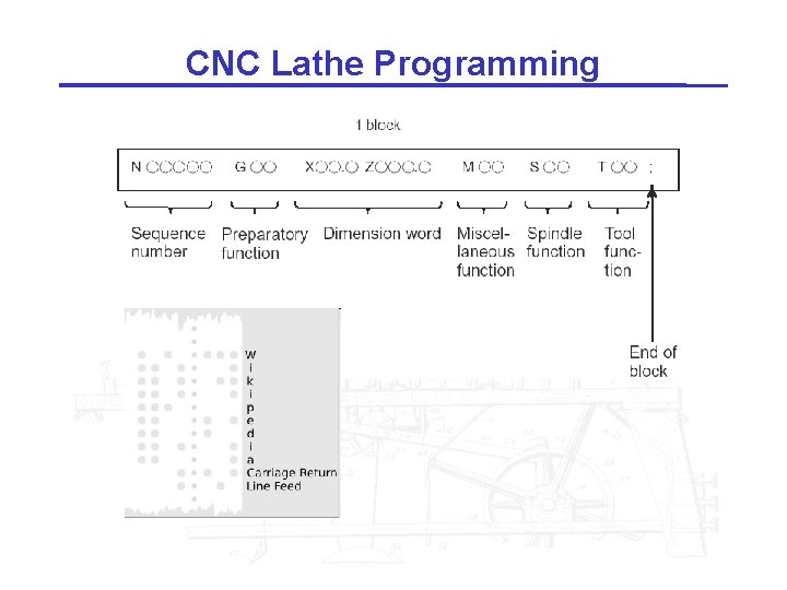 CNC Lathe Programming 