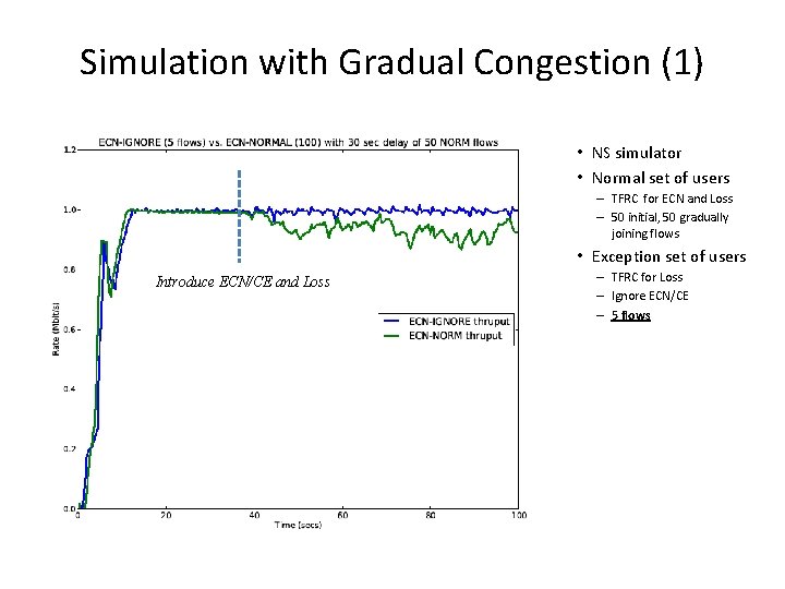 Simulation with Gradual Congestion (1) • NS simulator • Normal set of users –