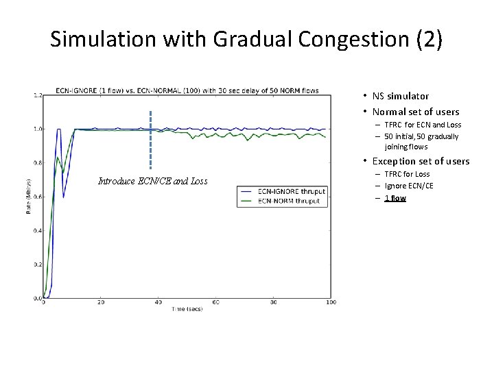 Simulation with Gradual Congestion (2) • NS simulator • Normal set of users –