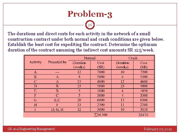 Problem-3 26 The durations and direct costs for each activity in the network of