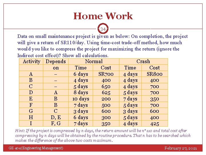 Home Work 34 Data on small maintenance project is given as below: On completion,