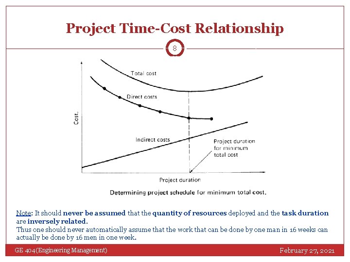 Project Time-Cost Relationship 8 Note: It should never be assumed that the quantity of