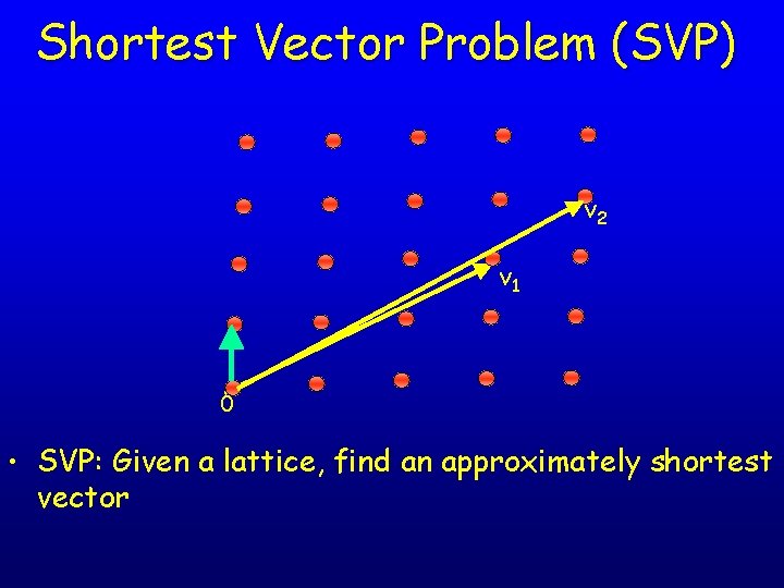 Shortest Vector Problem (SVP) v 2 v 1 0 • SVP: Given a lattice,