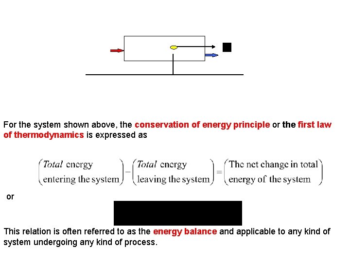 Energyin System CM z Energyout Reference Plane, z = 0 For the system shown