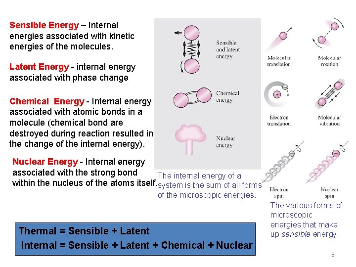 Sensible Energy – Internal energies associated with kinetic energies of the molecules. Latent Energy