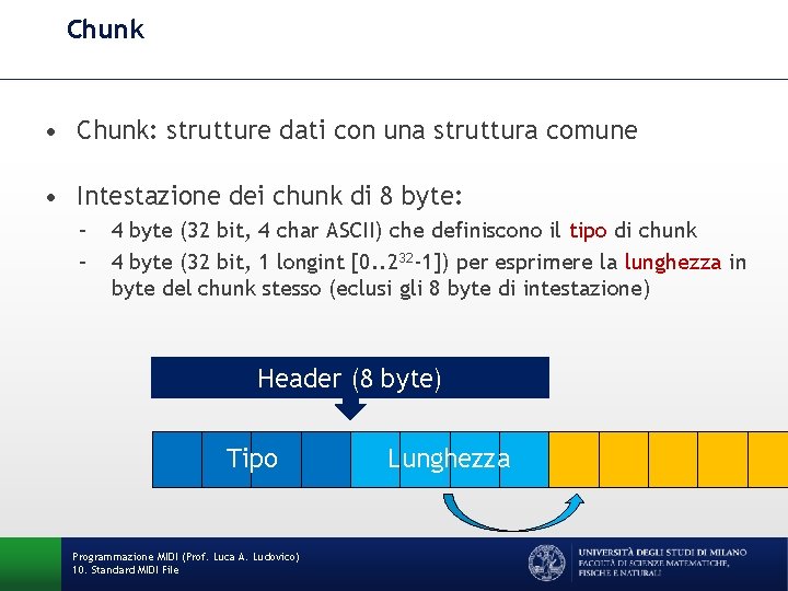 Chunk • Chunk: strutture dati con una struttura comune • Intestazione dei chunk di