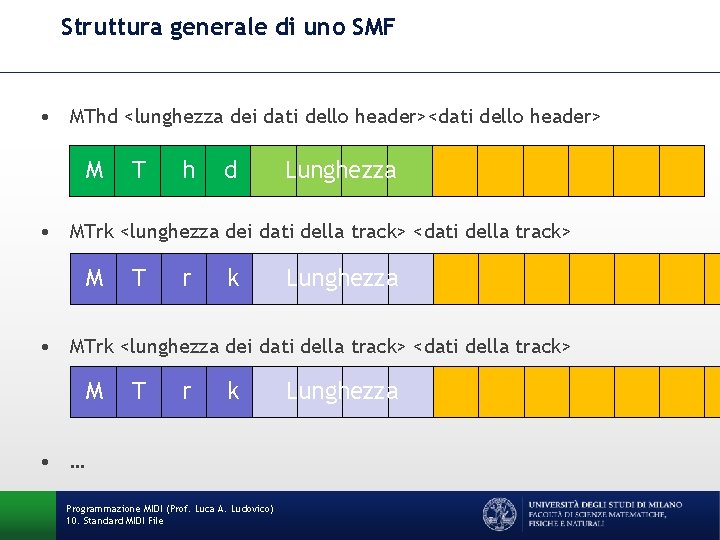 Struttura generale di uno SMF • MThd <lunghezza dei dati dello header><dati dello header>