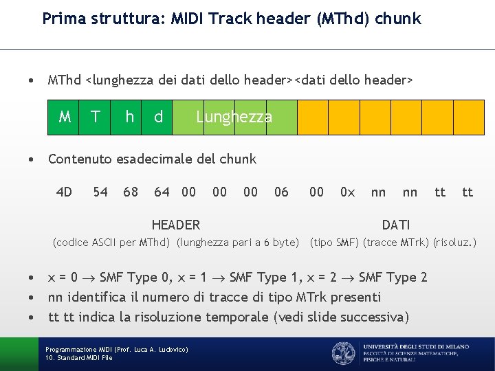 Prima struttura: MIDI Track header (MThd) chunk • MThd <lunghezza dei dati dello header><dati