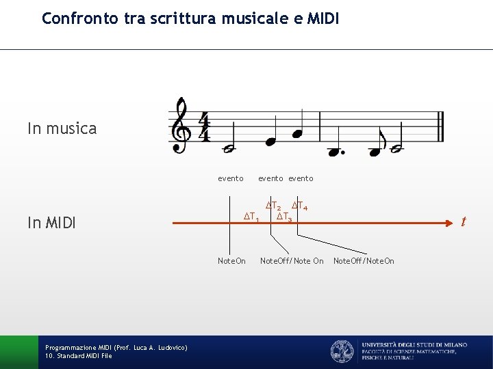 Confronto tra scrittura musicale e MIDI In musica evento In MIDI evento T 1