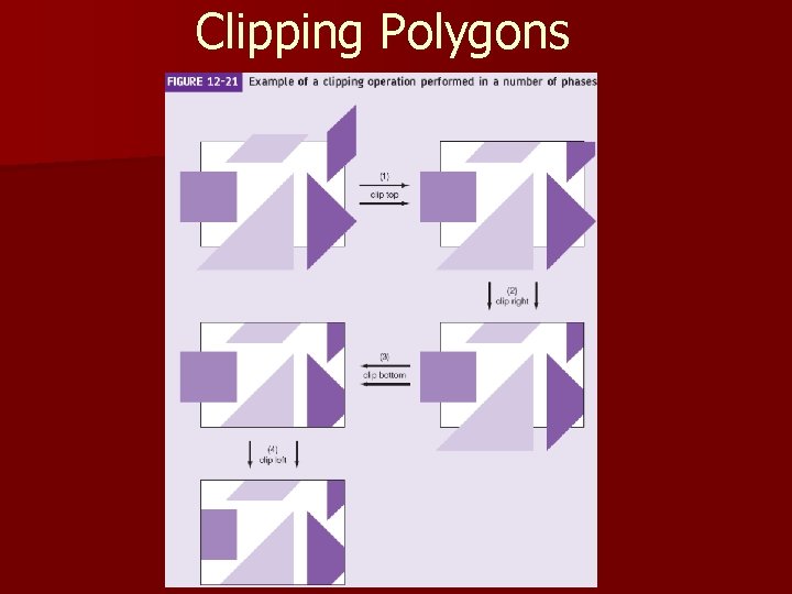 Clipping Polygons Clipping Polygons