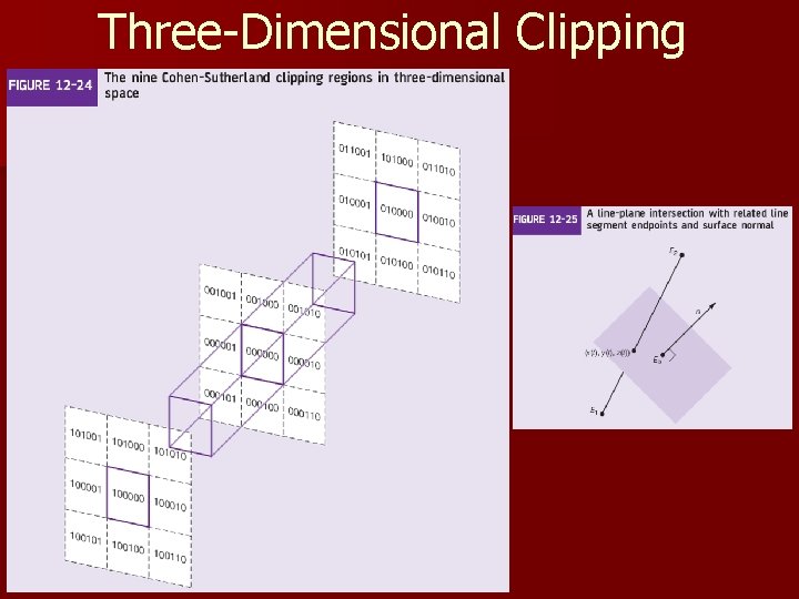 Three-Dimensional Clipping Three-Dimensional Clipping