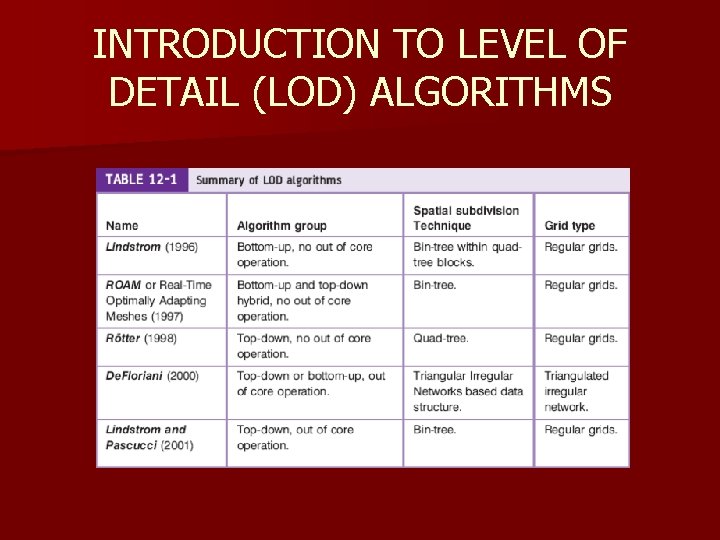 INTRODUCTION TO LEVEL OF DETAIL (LOD) ALGORITHMS INTRODUCTION TO LEVEL OF DETAIL (LOD) ALGORITHMS