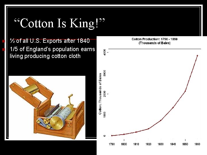 “Cotton Is King!” n n ½ of all U. S. Exports after 1840 1/5 “Cotton Is King!” n n ½ of all U. S. Exports after 1840 1/5