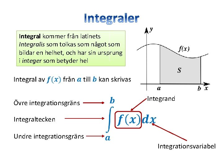 Integral kommer från latinets Integralis som tolkas som något som bildar en helhet, och