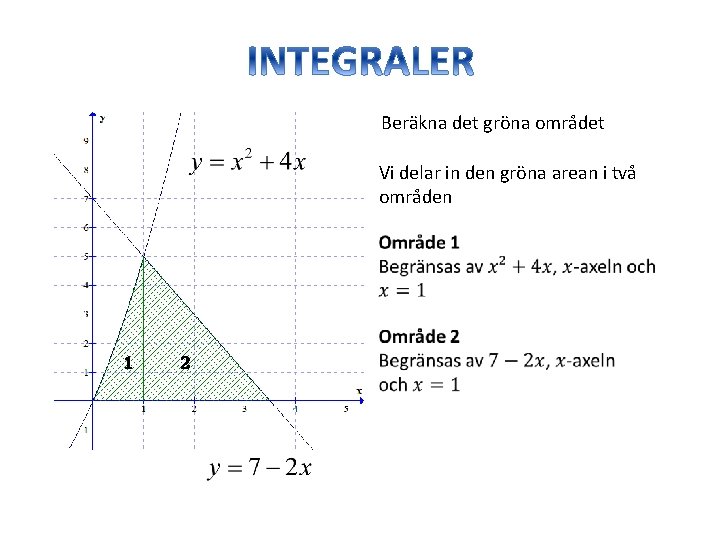 Beräkna det gröna området Vi delar in den gröna arean i två områden 1