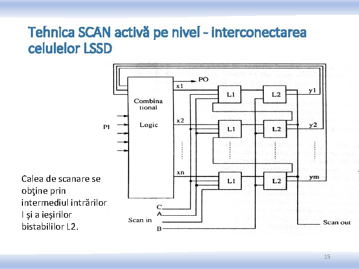 Tehnica SCAN activă pe nivel - interconectarea celulelor LSSD Calea de scanare se obţine Tehnica SCAN activă pe nivel - interconectarea celulelor LSSD Calea de scanare se obţine