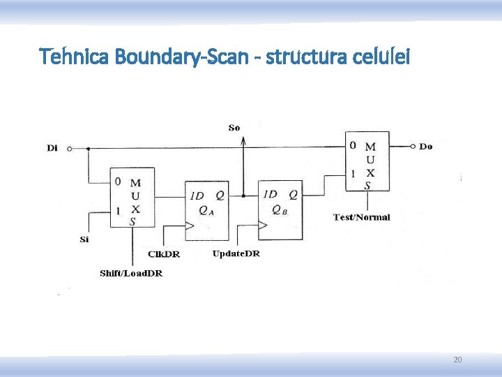 Tehnica Boundary-Scan - structura celulei 20 Tehnica Boundary-Scan - structura celulei 20