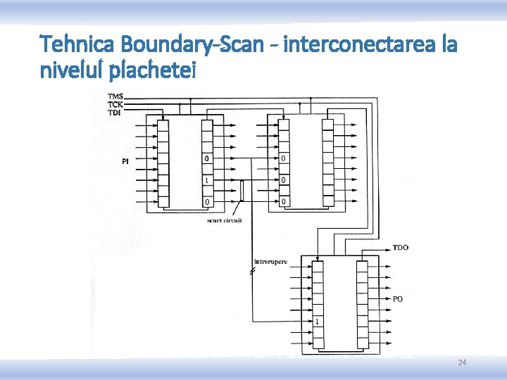 Tehnica Boundary-Scan - interconectarea la nivelul plachetei 24 Tehnica Boundary-Scan - interconectarea la nivelul plachetei 24