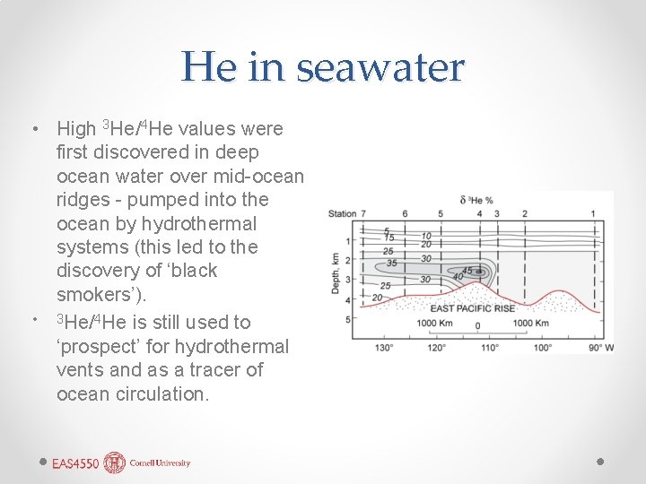 He in seawater • High 3 He/4 He values were first discovered in deep