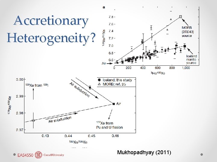 Accretionary Heterogeneity? Mukhopadhyay (2011) 