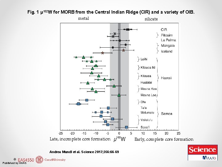 Fig. 1 μ 182 W for MORB from the Central Indian Ridge (CIR) and