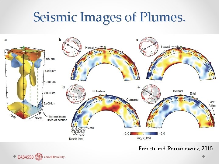 Seismic Images of Plumes. French and Romanowicz, 2015 