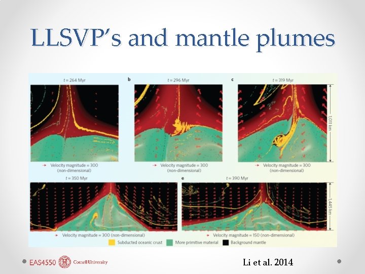 LLSVP’s and mantle plumes Li et al. 2014 