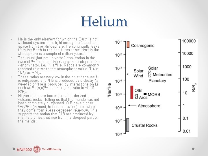 Helium • • He is the only element for which the Earth is not