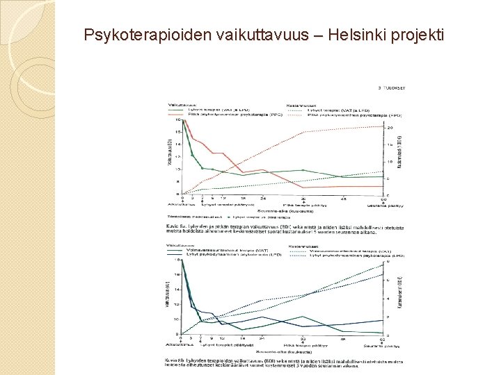 Psykoterapioiden vaikuttavuus – Helsinki projekti 
