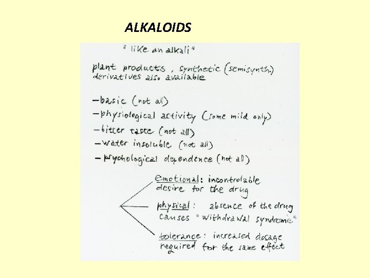 ALKALOIDS 