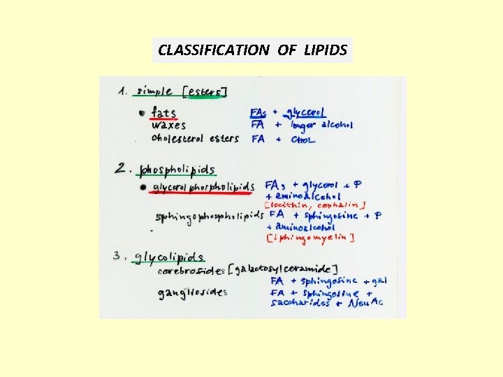 CLASSIFICATION OF LIPIDS 