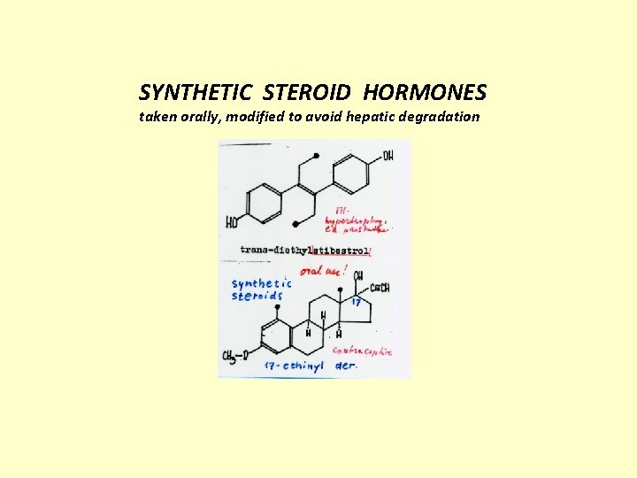 SYNTHETIC STEROID HORMONES taken orally, modified to avoid hepatic degradation 