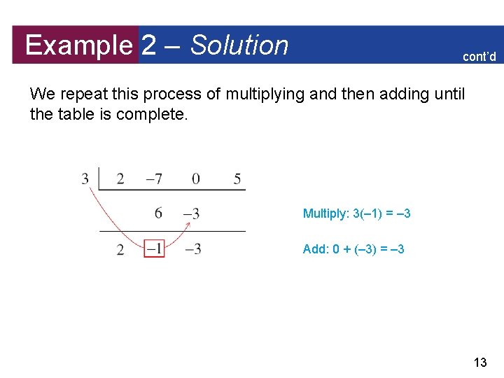 Example 2 – Solution cont’d We repeat this process of multiplying and then adding