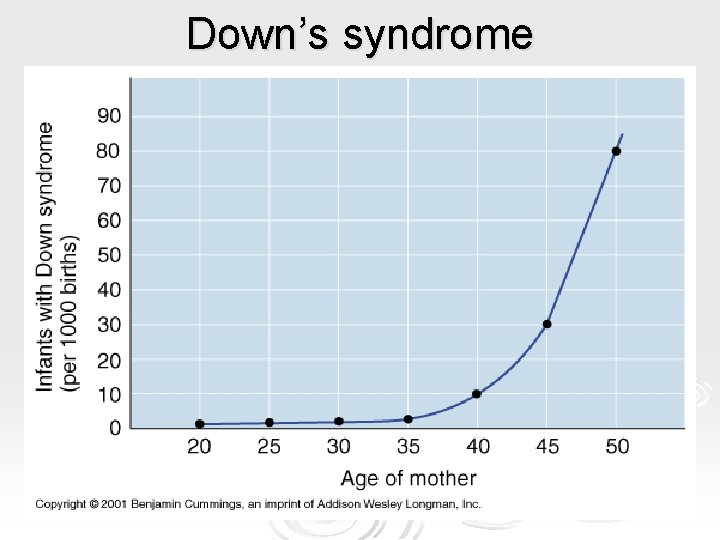 Down’s syndrome Down’s syndrome