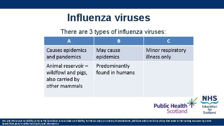Influenza viruses There are 3 types of influenza viruses: NES and HPS accept no