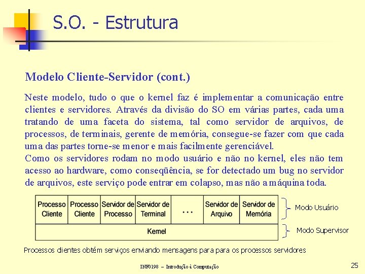 S. O. - Estrutura Modelo Cliente-Servidor (cont. ) Neste modelo, tudo o que o