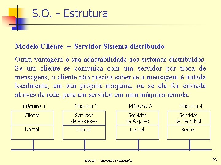 S. O. - Estrutura Modelo Cliente – Servidor Sistema distribuído Outra vantagem é sua